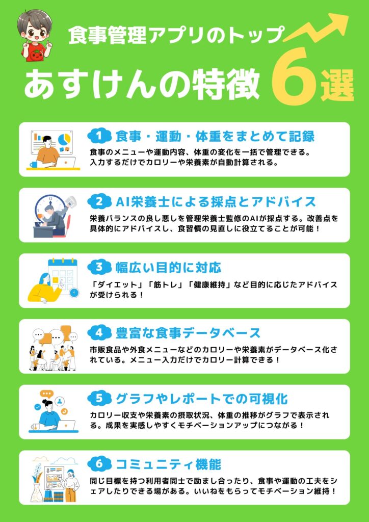 あすけんの特徴